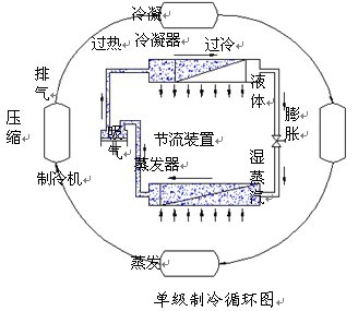 �����豸������顭